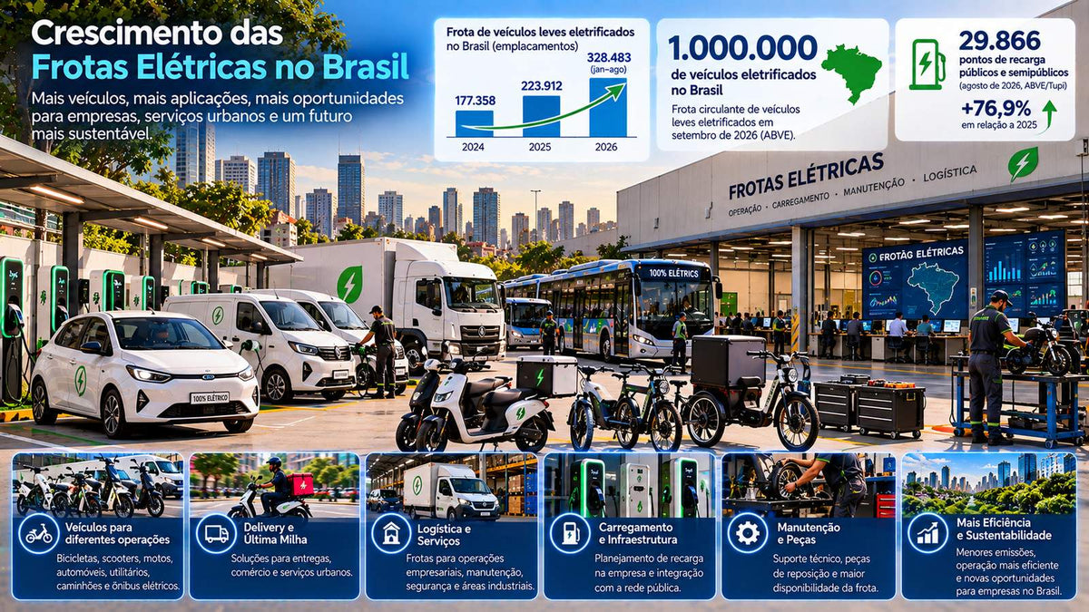 Crescimento das frotas elétricas no Brasil com veículos empresariais, delivery, logística, recarga, manutenção e gestão de frotas