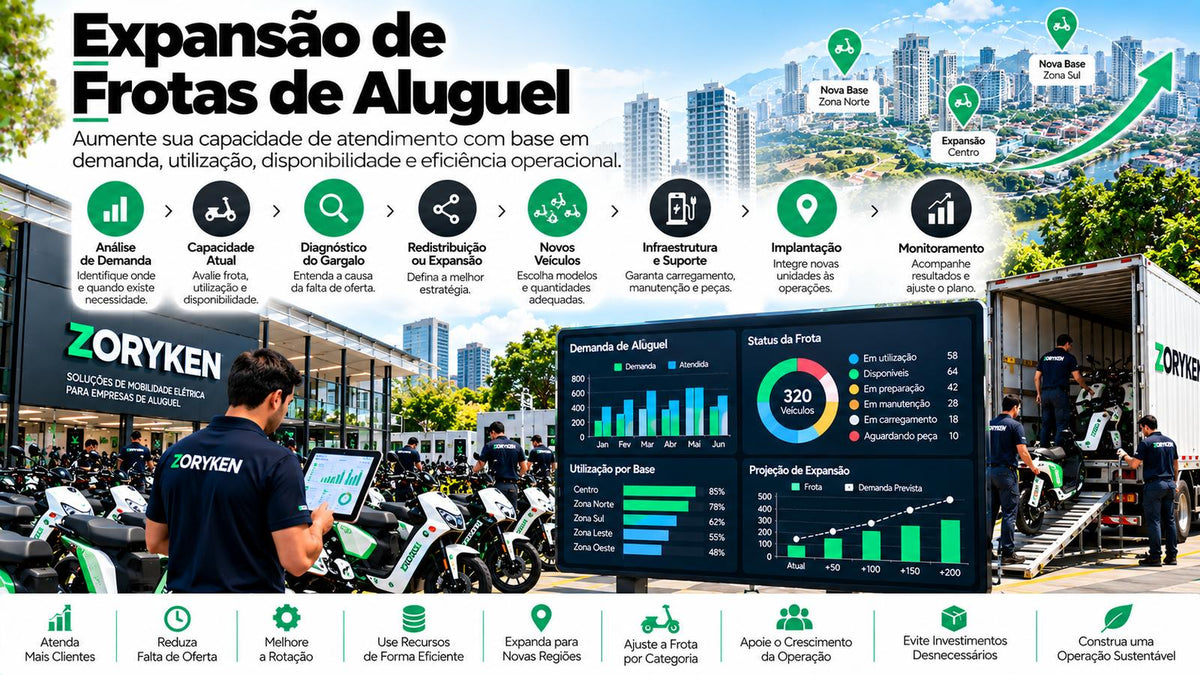 Expansão de frotas de aluguel com análise de demanda, capacidade, redistribuição, novos veículos, infraestrutura e implantação