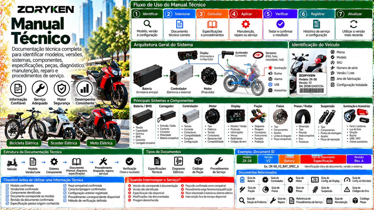 Manual técnico ZORYKEN para bicicletas, scooters e motos elétricas com sistemas, componentes, especificações, diagramas, peças e procedimentos de serviço