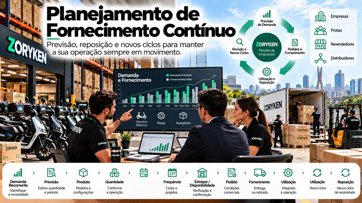 Planejamento de fornecimento contínuo de veículos elétricos, peças e acessórios para clientes B2B ZORYKEN