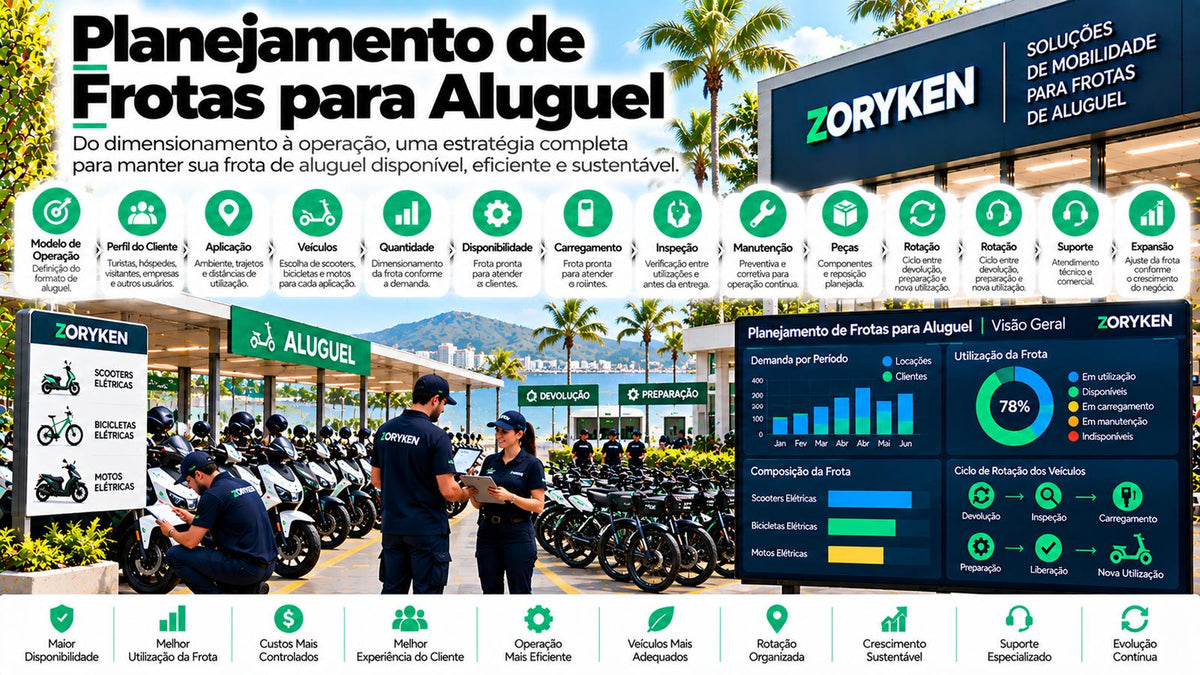 Planejamento de frotas para aluguel com veículos elétricos, dimensionamento, rotação, disponibilidade, carregamento, manutenção e gestão