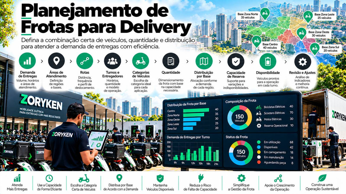 Planejamento de frotas para delivery com demanda, rotas, turnos, categorias de veículos, dimensionamento, distribuição por base e disponibilidade