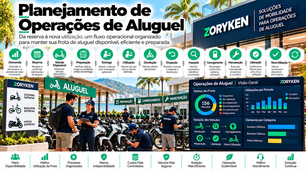 Planejamento de operações de aluguel de veículos elétricos com preparação, entrega, devolução, inspeção, carregamento, manutenção e nova utilização