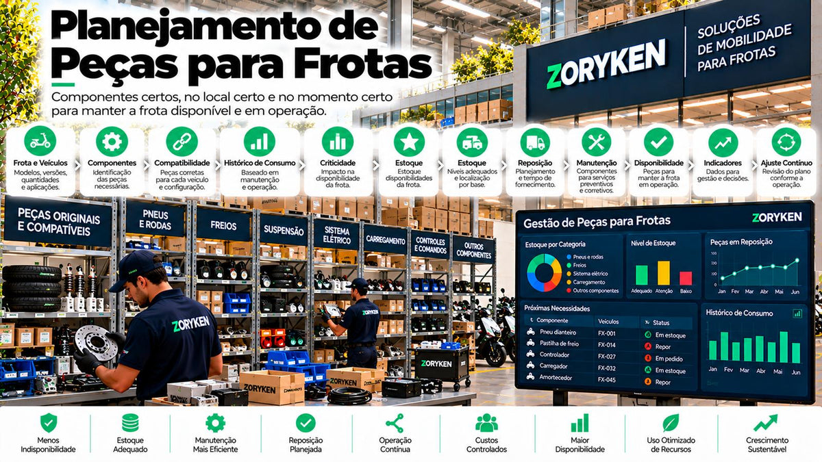 Planejamento de peças para frotas elétricas com compatibilidade, estoque, reposição, manutenção e disponibilidade de componentes