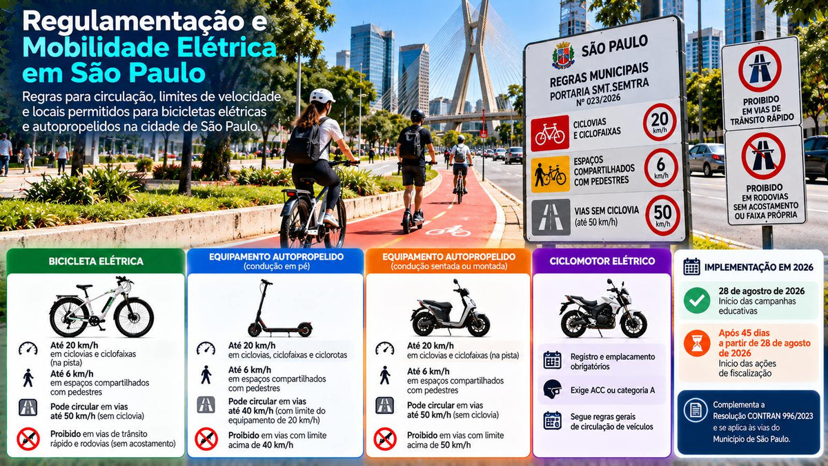Mobilidade Elétrica em São Paulo, Regulamentação São Paulo, Bicicletas Elétricas, Veículos Autopropelidos, Patinetes Elétricos, Ciclovias, CONTRAN 996/2023, Legislação de Trânsito, Mobilidade Urbana, São Paulo