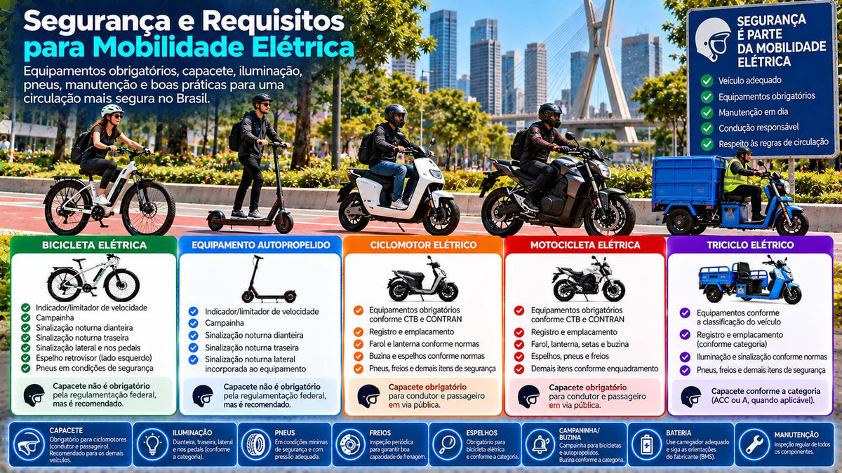 Segurança na mobilidade elétrica com bicicleta elétrica, autopropelido, ciclomotor, motocicleta e equipamentos obrigatórios