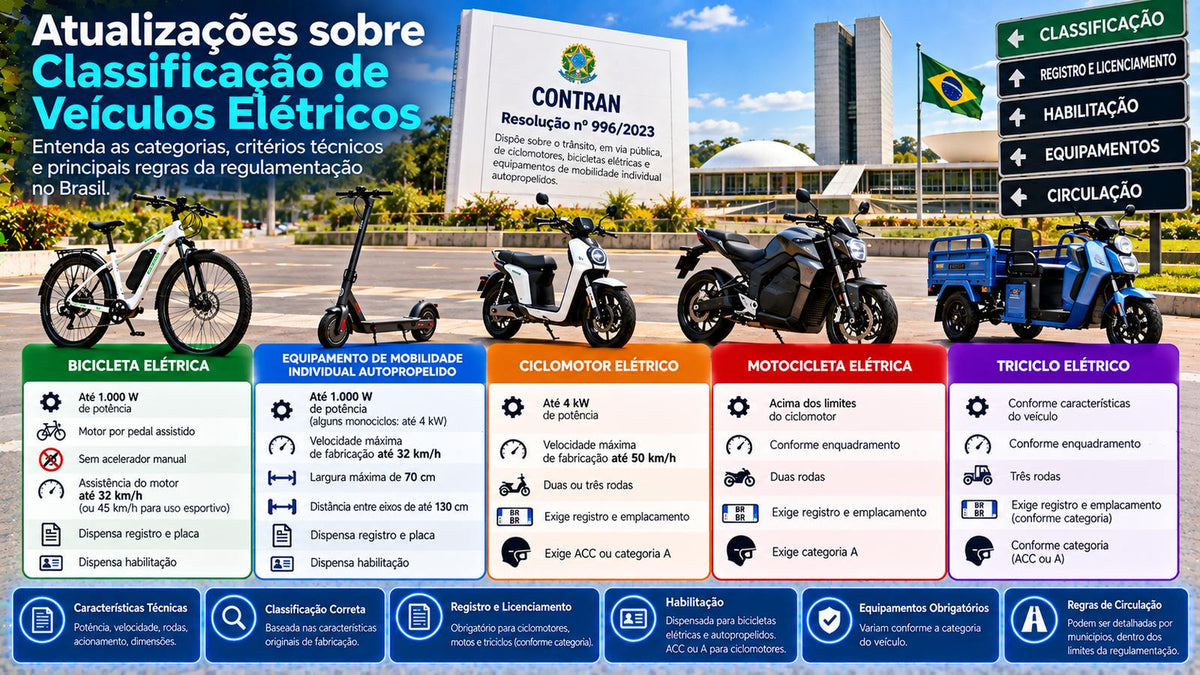 Classificação de veículos elétricos no Brasil com bicicleta elétrica, autopropelido, ciclomotor, motocicleta e triciclo elétrico