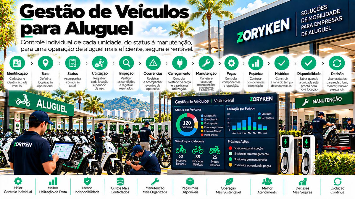 Gestão de veículos para aluguel com controle de identificação, status, utilização, inspeções, carregamento, manutenção, peças e disponibilidade