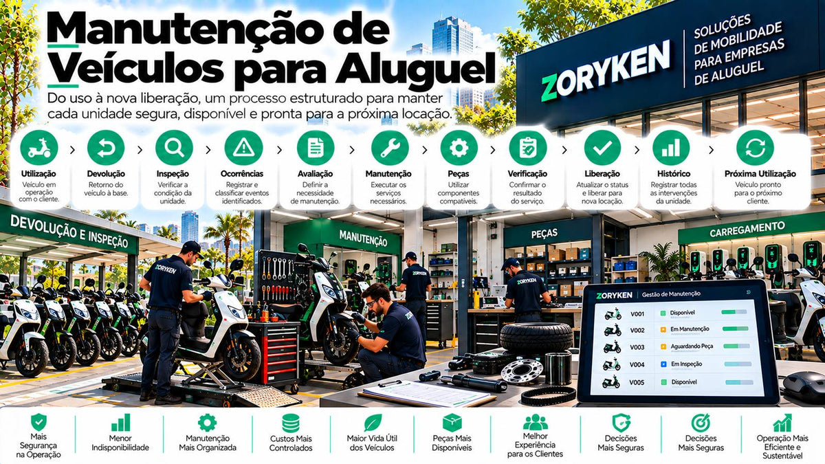 Manutenção de veículos para aluguel com inspeção, ocorrências, manutenção, peças, verificação, liberação e retorno à operação