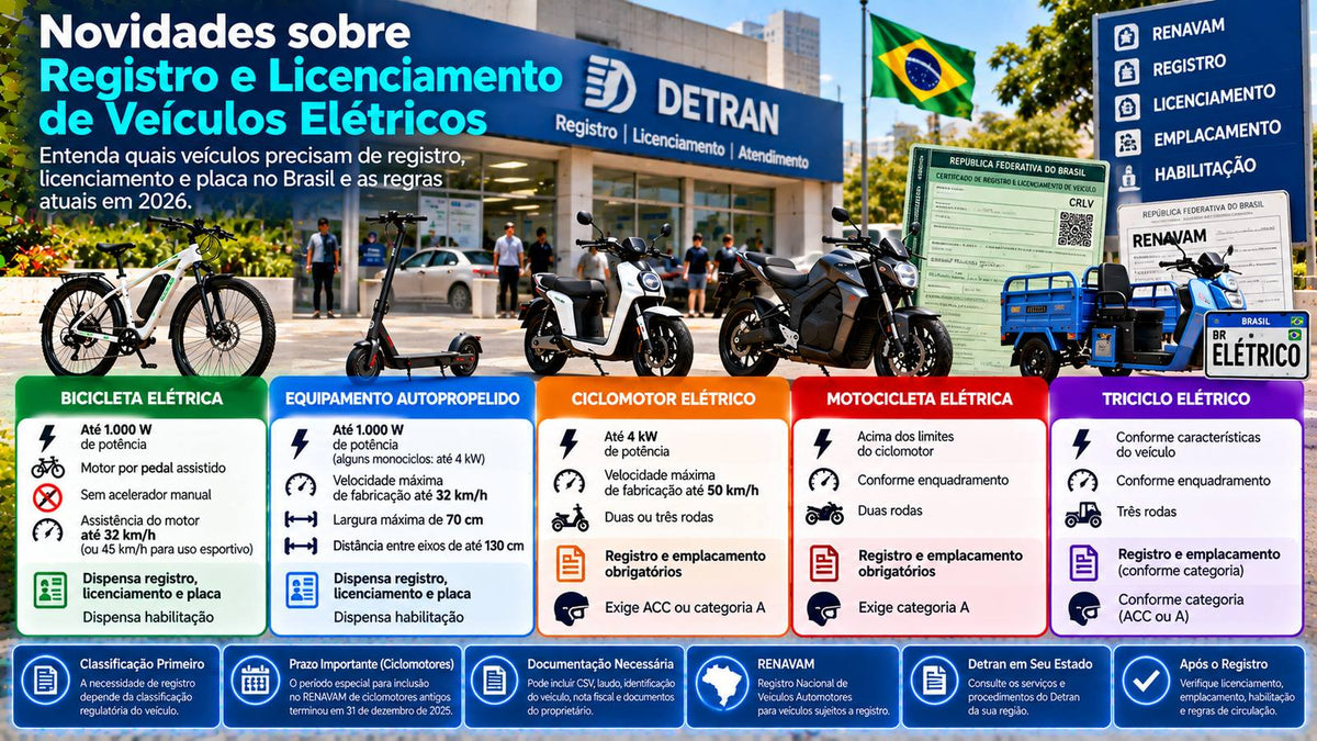 Registro e licenciamento de veículos elétricos no Brasil com bicicleta elétrica, autopropelido, ciclomotor, motocicleta e triciclo