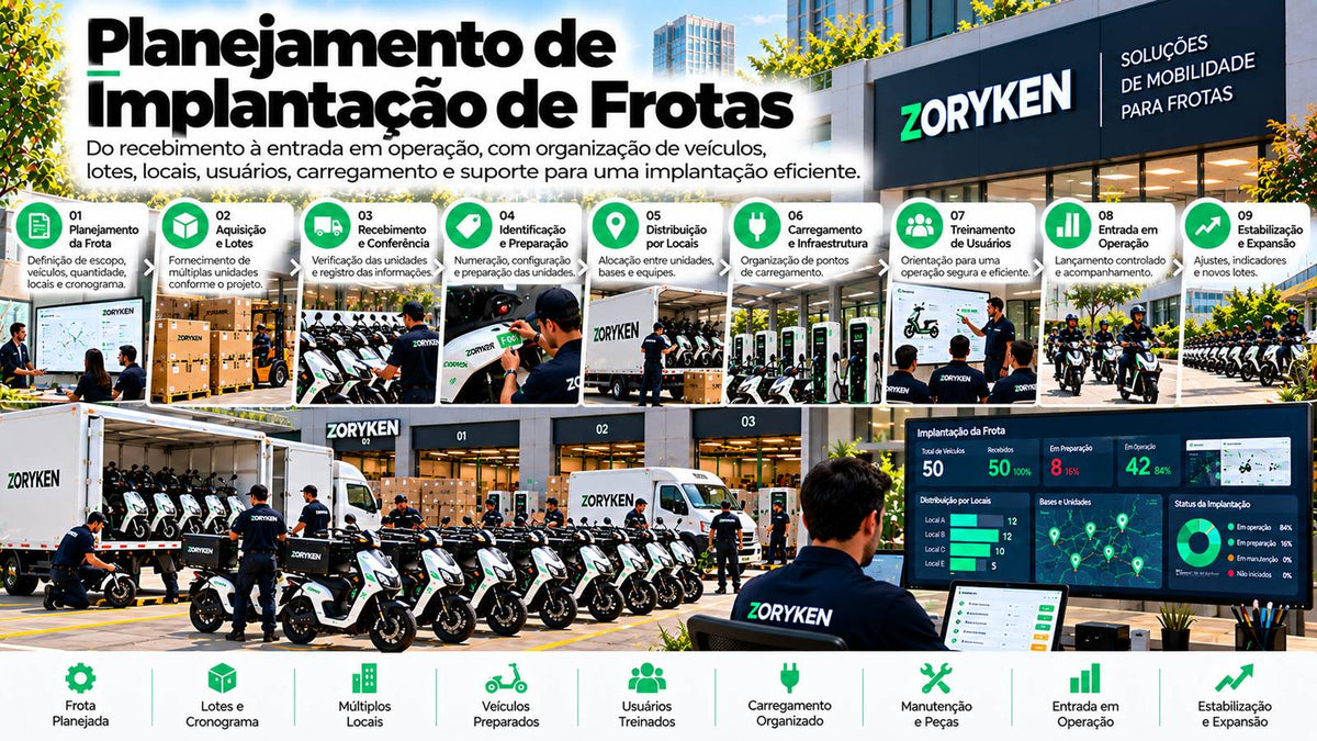 Planejamento de implantação de frotas elétricas com veículos, lotes, locais, carregamento, treinamento, operação e expansão