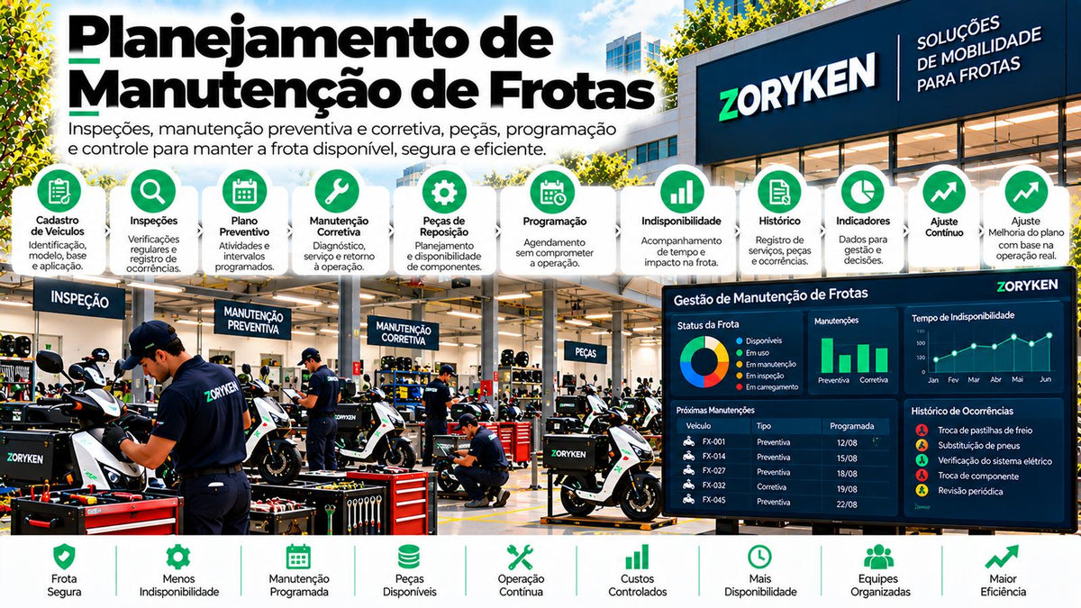 Planejamento de manutenção de frotas elétricas com inspeções, manutenção preventiva, peças, programação e controle de disponibilidade