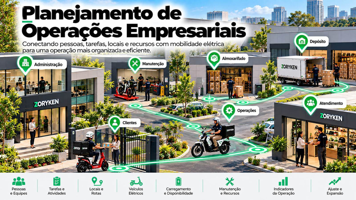Planejamento de operações empresariais com equipes, tarefas, rotas, veículos elétricos, carregamento, manutenção e indicadores