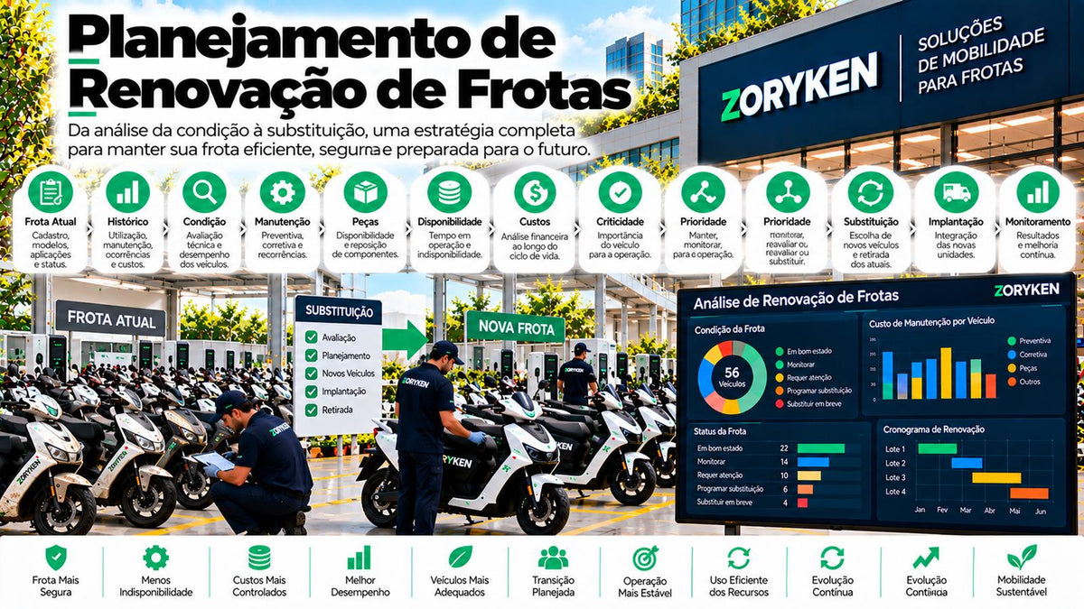 Planejamento de renovação de frotas elétricas com análise de condição, manutenção, peças, disponibilidade, custos e substituição de veículos